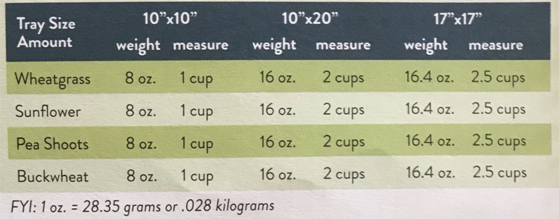 wheat-chart